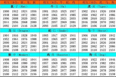 2002年是什麼年|2002年